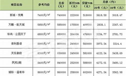 首付一万月供一千的车_首付一万月供一千的车二手车