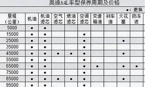 奥迪a4l保养周期及费用_奥迪a4l保养周期及费用一览表