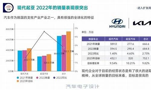 起亚汽车全球销量如何_起亚汽车全球销量如何啊