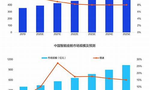 未来汽车行业发展趋势_未来汽车行业发展趋势论文