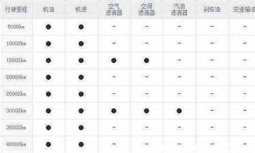 悦动汽车保养价格_悦动汽车保养价格表