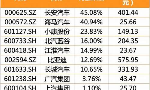 长安汽车股票值得投资吗_长安汽车股票值得投资吗知乎