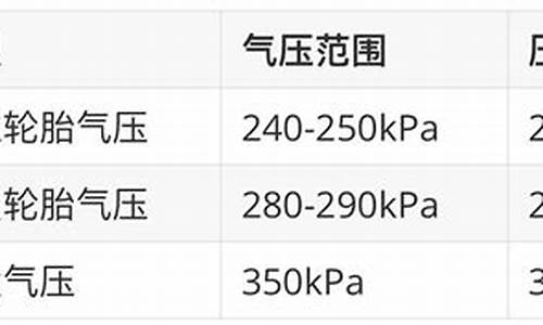 锐志汽车胎压标准值是多少_锐志汽车胎压标准值是多少正常