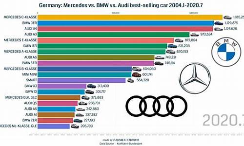 进口奥迪汽车销量排行榜前十名_进口奥迪汽车销量排行榜前十名品牌