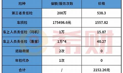 车险商业险价格一览表_车险商业险价格一览表附加医保医疗外债任险