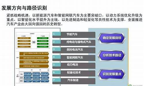 汽车新能源技术毕业论文_汽车新能源技术毕业论文题目