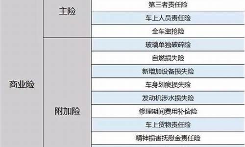 汽车保险种类介绍_汽车保险种类介绍及用途