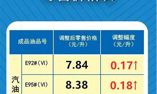 最新油价调整预测_最新油价调整预测最新消息