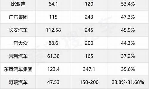 2022上半年汽车销量排行榜_2022上半年汽车销量排行榜最新