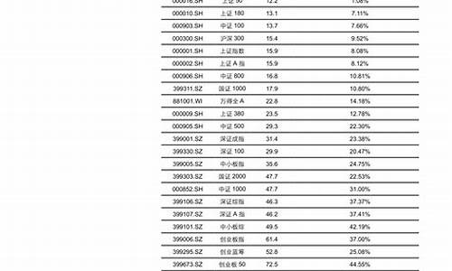 新能源汽车股票龙头_新能源汽车股票龙头股