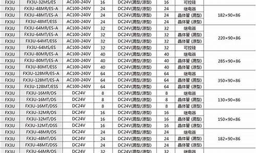 三菱价格一览表_三菱全部车型