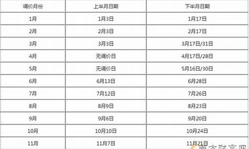 2021下一次油价调整预测_下一次油价调整趋势