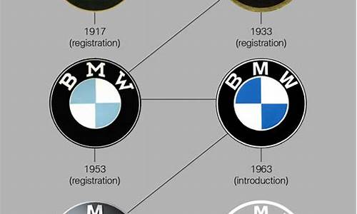 宝马汽车品牌故事_宝马汽车品牌故事简要介绍