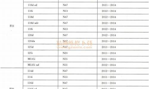 宝马车型代号对照表_宝马车型代号对照表图片