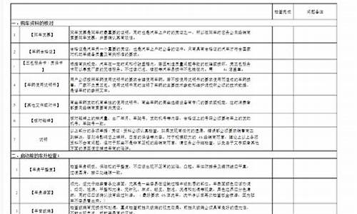 宝马新车验车流程及注意事项表_宝马新车验车流程及注意事项表格