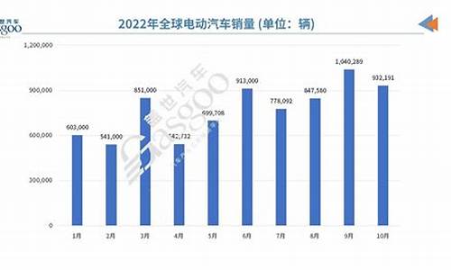 12年汽车销量排名_12年汽车销量排名前十