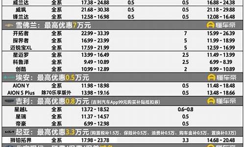 汽车降价信息及汽车行情_汽车降价信息及汽车行情分析