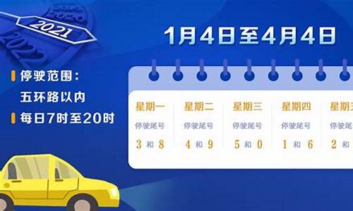 限号2021最新限号时间_限号2021最新限号时间天津4月