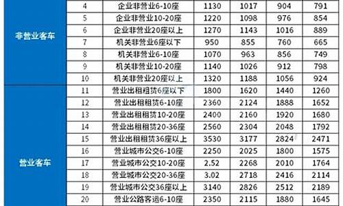 车险明细表2022价格_车险明细表2022价格大地