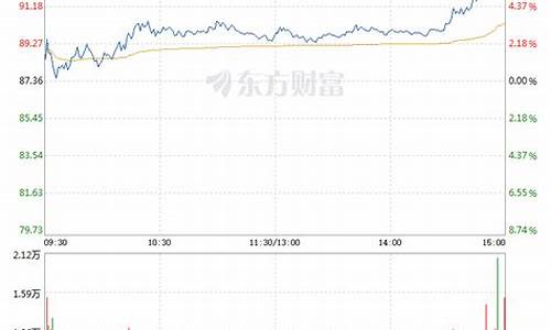 赛里斯汽车股票行情_赛里斯汽车股票行情走势