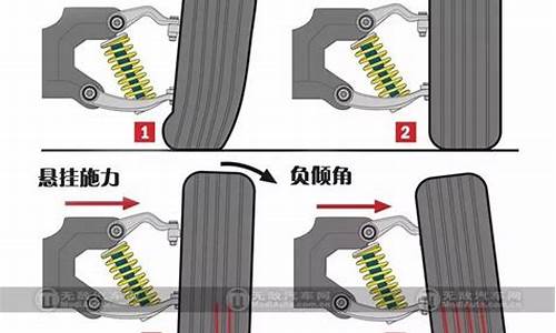 自由舰汽车前轮外八字怎么调_自由舰汽车前轮外八字怎么调高低