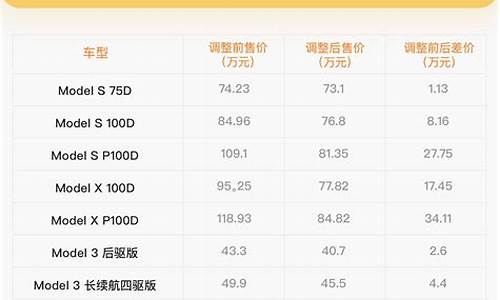 特斯拉汽车价格走势图_特斯拉汽车价格走势图表