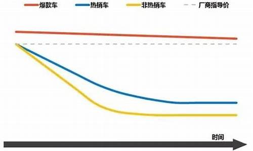 最新观致汽车价格走势_最新观致汽车价格走势图