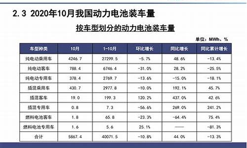 新能源汽车价格表5万以下_新能源汽车价格表3万左右