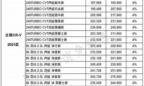 东风本田汽车价格表_东风本田汽车价格表10-20万元