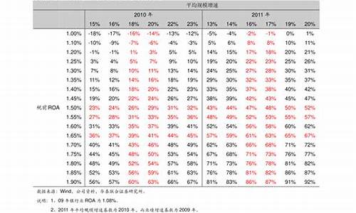 福特全部价格表_福特全部价格表suv