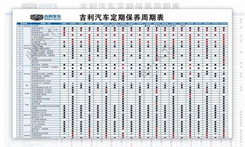 汽车保养周期表_汽车保养周期表最详细