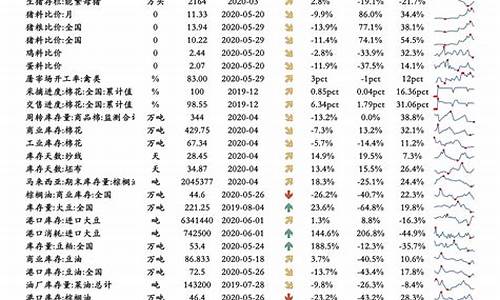 油价变动一览表_油价变动一览表2024最新