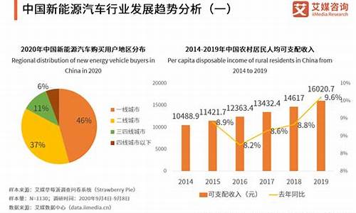 新能源汽车市场潜力_新能源汽车市场潜力巨大