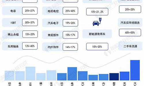 新能源汽车产业链系列深度报告_新能源汽车产业链纵析