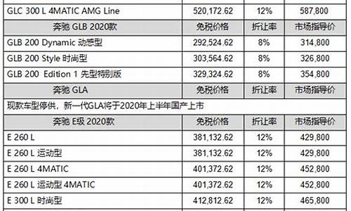 奔驰价格表报价二十多万_奔驰价格表报价二十多万的车