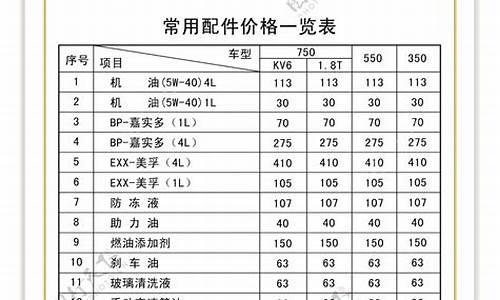 荣威汽车配件_荣威汽车配件网上商城