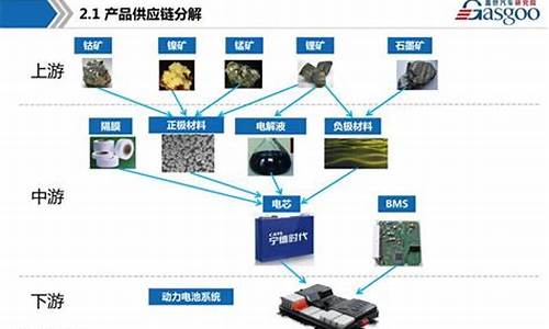 新能源汽车需要的金属_新能源汽车需要的金属材料