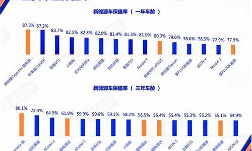 新能源汽车基金排行前十名基金_新能源汽车etf基金哪个最好