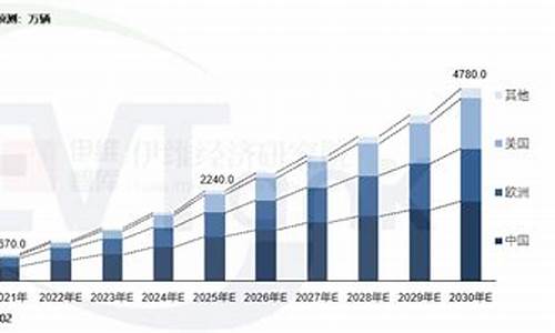 新能源汽车全球销量排行榜_2023年新能源汽车全球销量排行榜