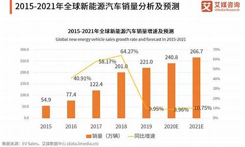 5万新能源汽车排行榜_5万新能源汽车排行榜最新