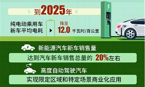 推广新能源汽车的意义_推广新能源汽车的意义是否扩大了能源利用空间